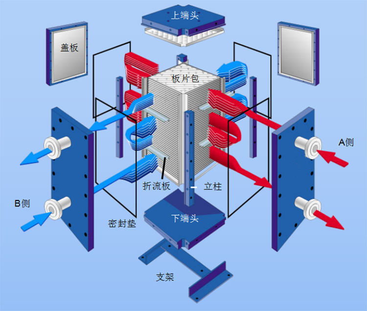 板框式換熱器結(jié)構(gòu).jpg