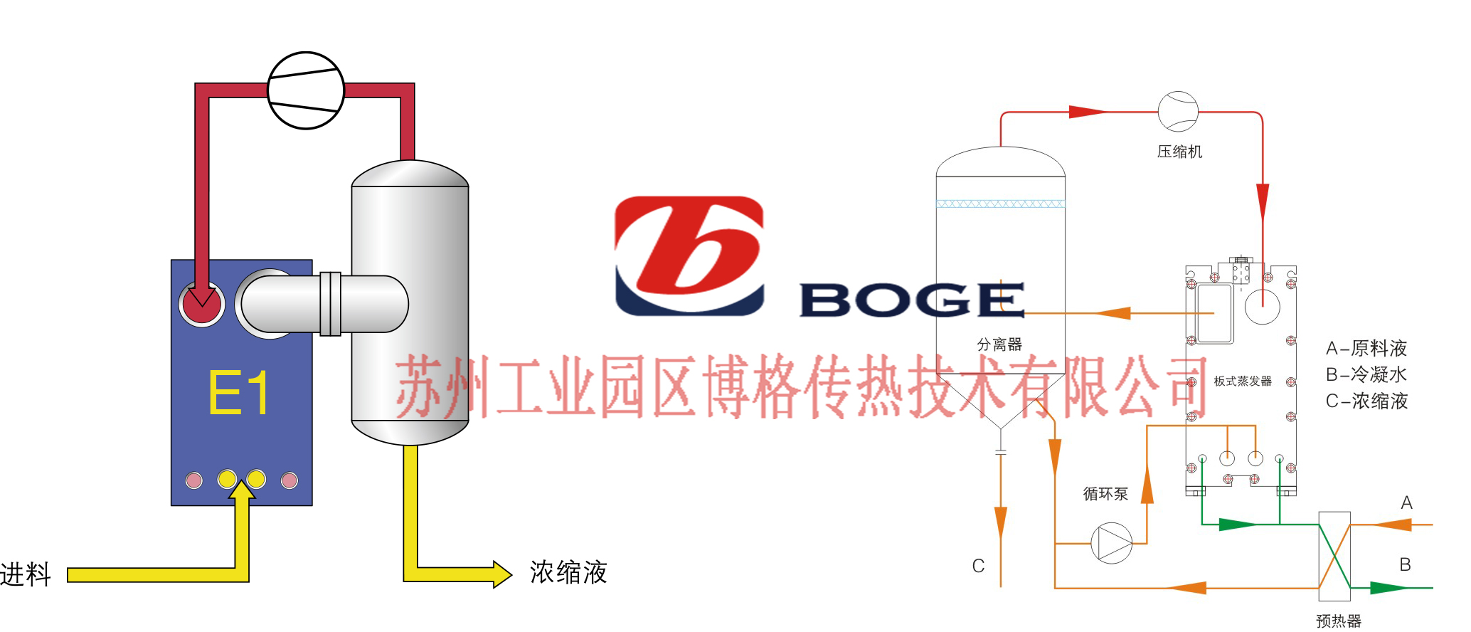 MVR機械蒸汽再壓縮系統(tǒng).jpg