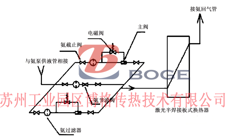 半焊接板式換熱器在氨制冷系統中氨管線示意圖.jpg